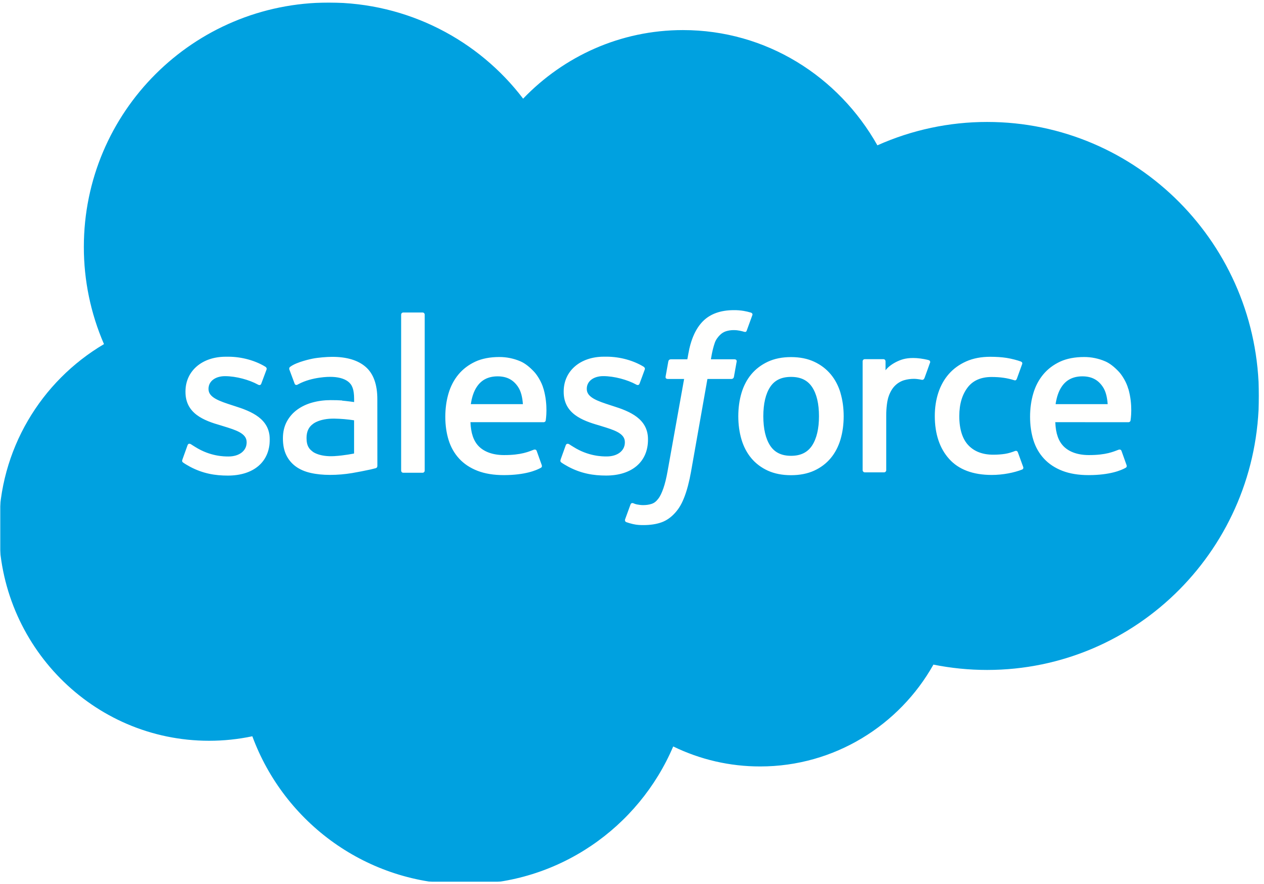 salesforce krux