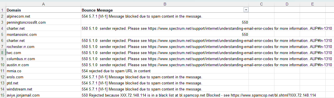 A screen clipping of a spreadsheet showing domains that produced bounces along with the messages received from the server describing why the email bounced.